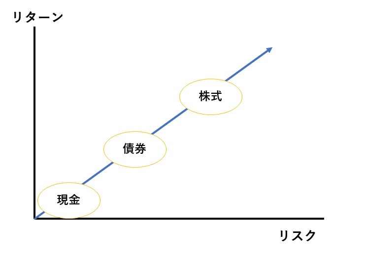 diversification-risk
