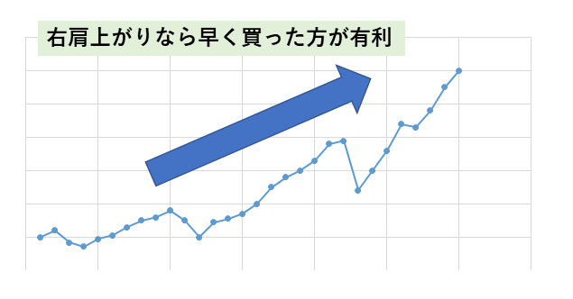 chart-rising